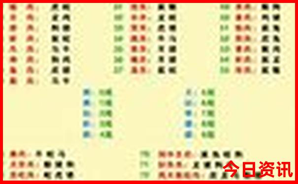 三里屯离哪个景点近